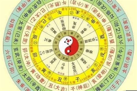 東方星座五行屬性查詢|生辰八字算命,生辰八字查詢,免費排八字,君子閣線上算八字免費測試